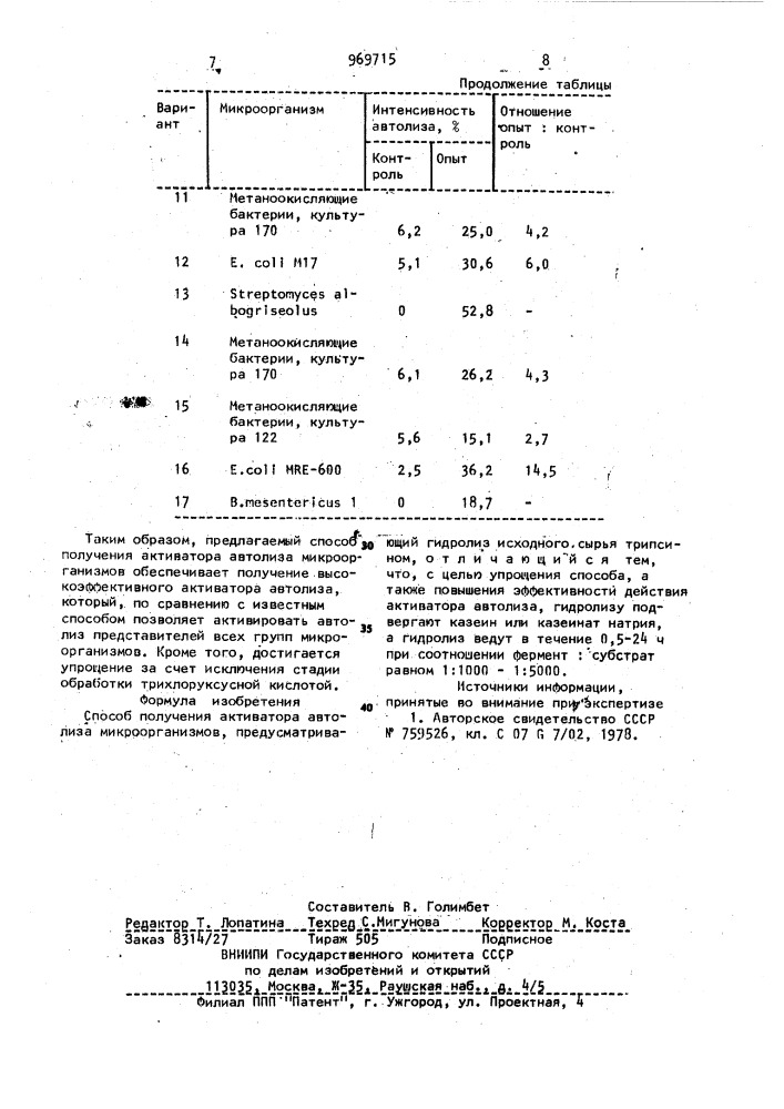 Способ получения активатора автолиза микроорганизмов (патент 969715)