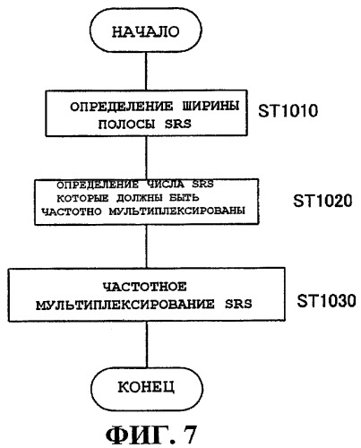 Устройство радиосвязи и способ радиосвязи (патент 2482619)