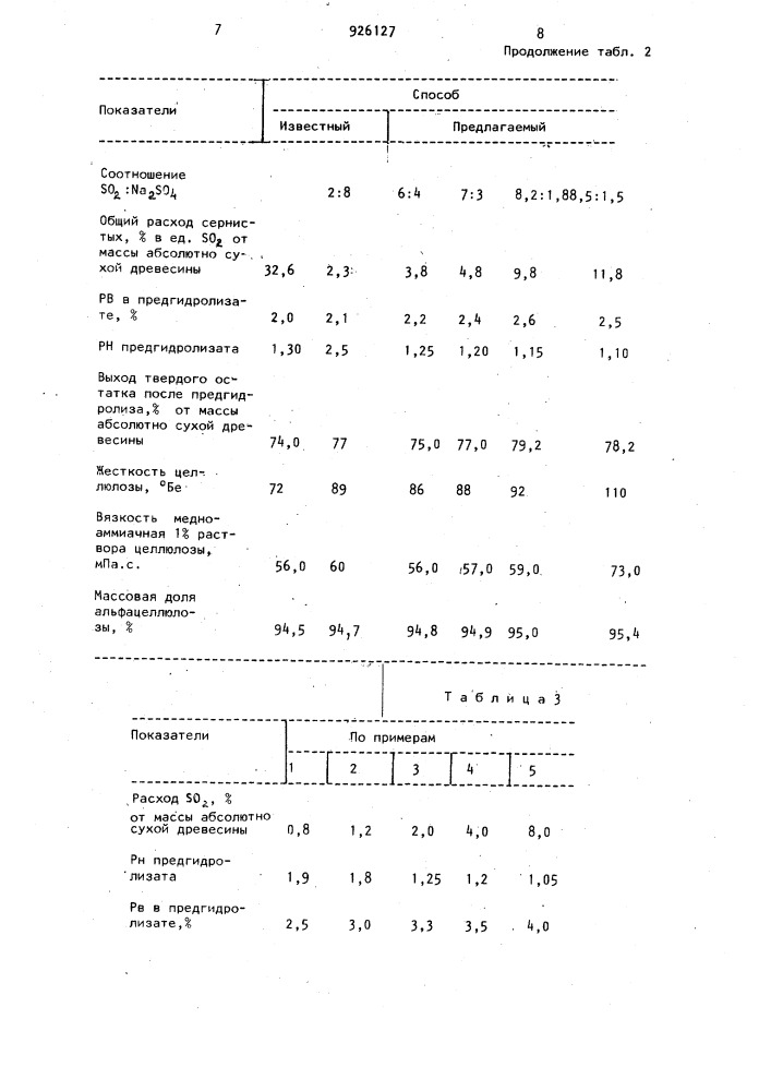 Способ получения целлюлозы для химической переработки (патент 926127)