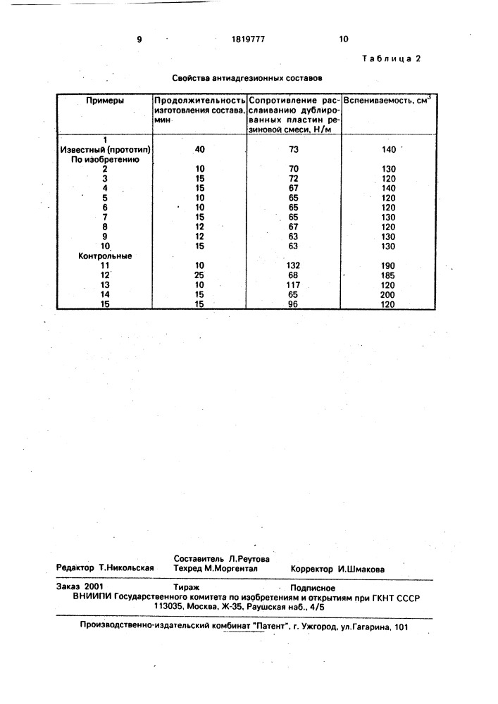 Антиадгезионный состав для обработки резиновых смесей (патент 1819777)