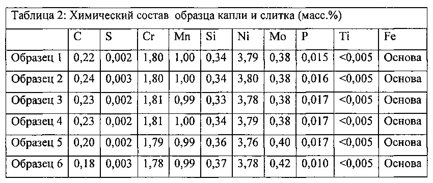 Самозакаливаемые ударопрочные стальные сплавы, способы изготовления сплавов и изделия, включающие сплавы (патент 2612105)