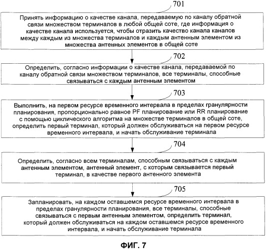 Способ и устройство для планирования терминалов в системе с множеством антенных элементов, объединенных в общую соту (патент 2546679)