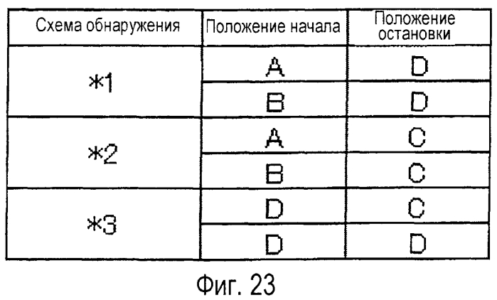 Катушка для проволоки (патент 2550458)