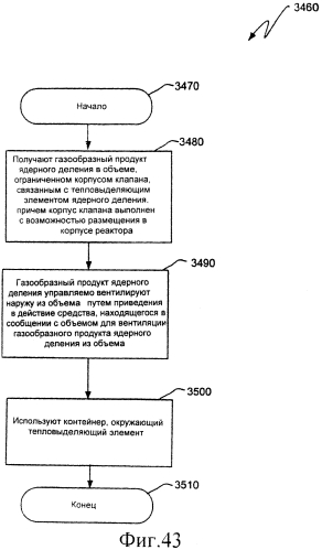 Ядерный реактор деления, вентилируемый тепловыделяющий модуль ядерного деления, связанные с ними способы и система вентилируемого тепловыделяющего модуля ядерного деления (патент 2549544)
