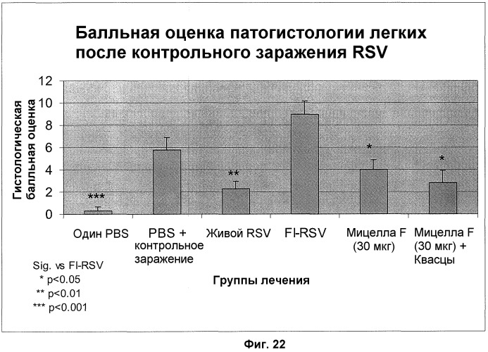 Модифицированные f протеины sv и способы их применения (патент 2531510)