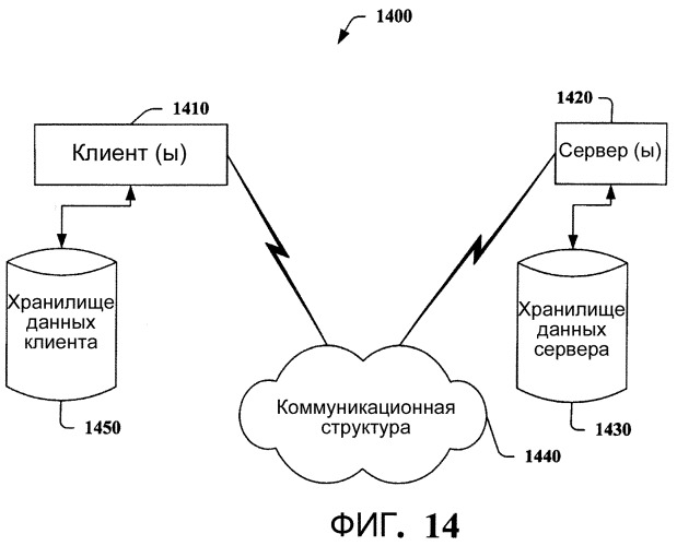 Архитектура, модель программирования и api (патент 2463650)