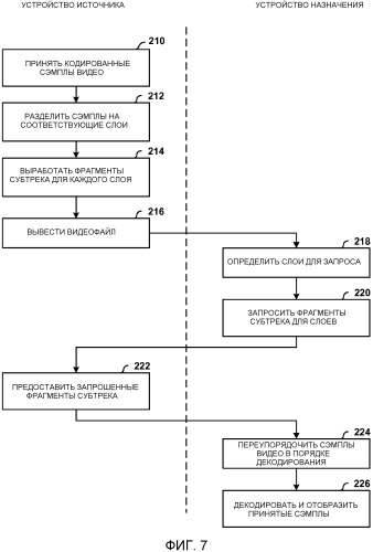 Размещение фрагментов субтрека для потоковой передачи видеоданных (патент 2541155)