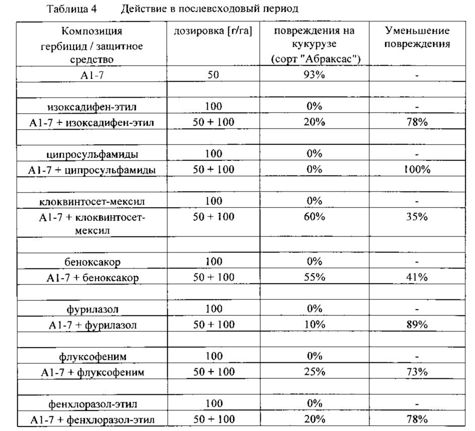 Композиция из гербицидов и защитных средств, содержащая амиды n-(тетразол-5-ил) и n-(триазол-5-ил) арилкарбоновой кислоты (патент 2611807)