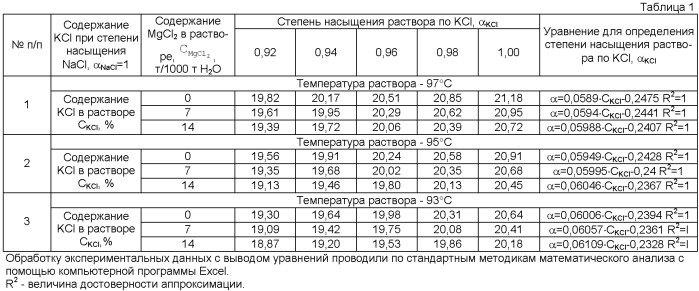 Способ управления процессом получения хлористого калия (патент 2406695)