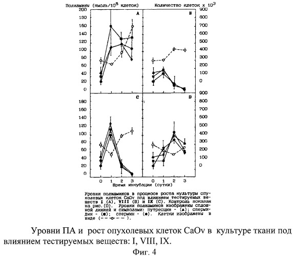 Гетероциклические соединения, обладающие антипролиферативной активностью, и способ замедления скорости пролиферации опухолевых клеток (патент 2429232)