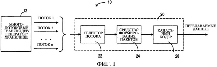 Переключение потока на основе постепенного восстановления при декодировании (патент 2328086)