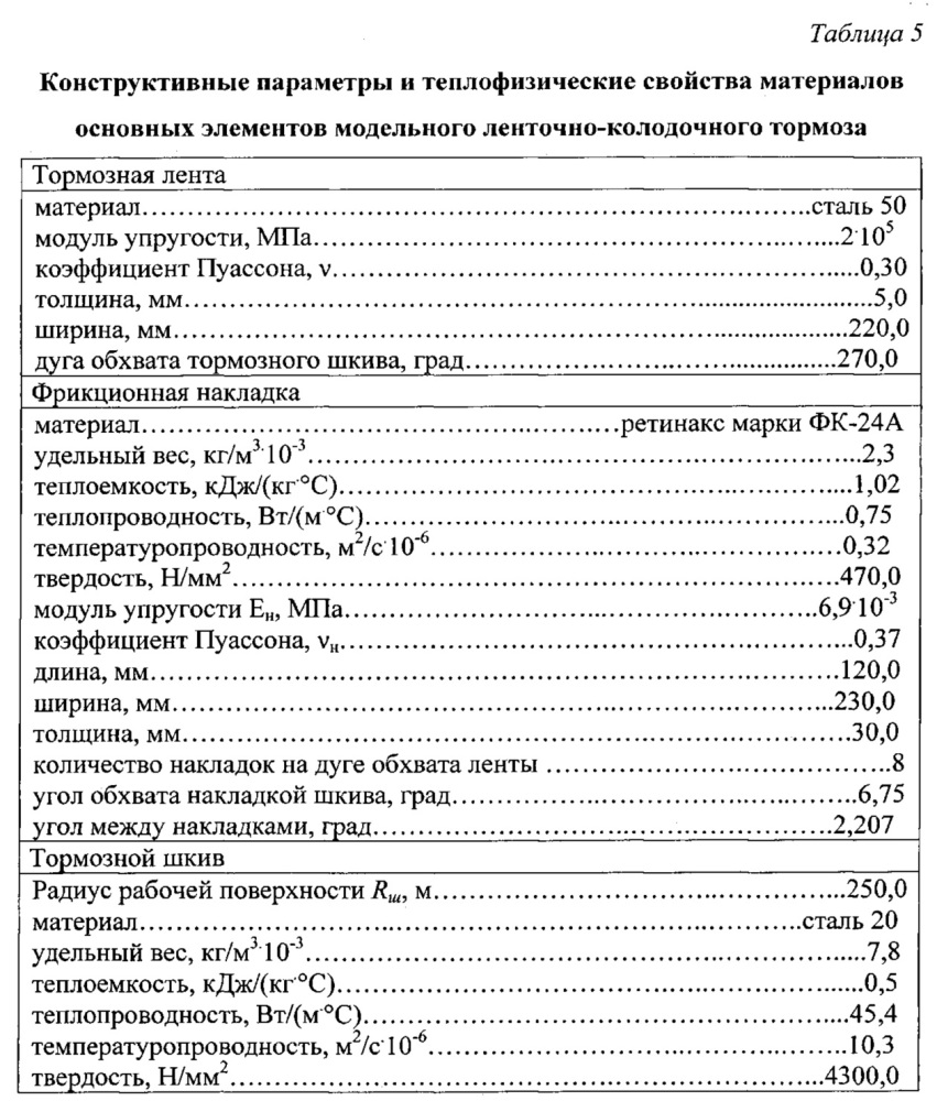 Способ оценки внешних и внутренних параметров узлов трения при испытании в стендовых условиях (патент 2647338)