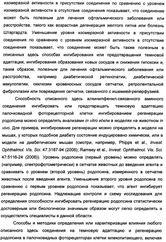 Соединения, представляющие собой алкинилфенильные производные, для лечения офтальмических заболеваний и расстройств (патент 2470910)