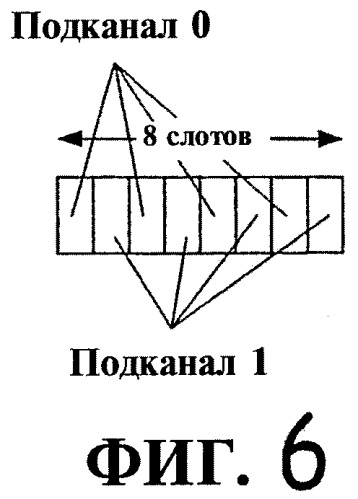 Передача сигналов индикатора комбинации транспортных форматов (патент 2305901)