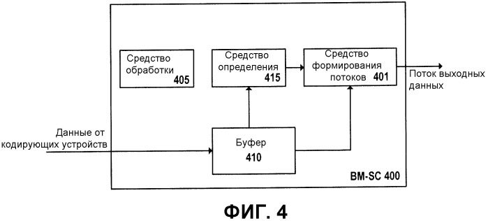 Способ сокращения трафика в системе e-mbms и центр bm-sc для осуществления упомянутого способа (патент 2490824)