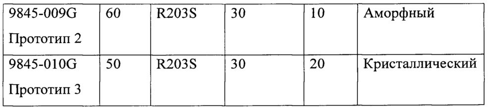 Состав пролонгированного действия циклоспорина формы 2 (патент 2639393)