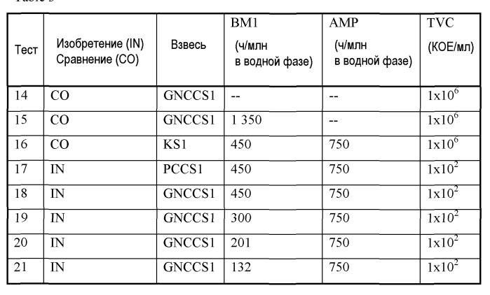 Способ бактериальной стабилизации водного грунтового природного карбоната кальция, и/или осажденного карбоната кальция, и/или доломита, и/или минеральных композиций, содержащих поверхностно-модифицированный карбонат кальция (патент 2549110)