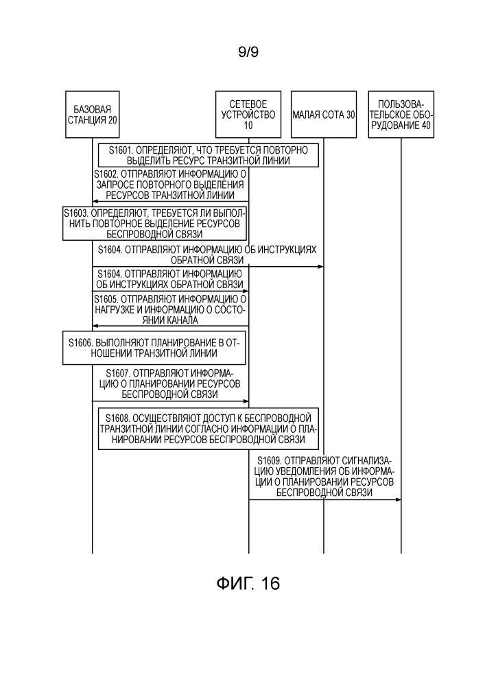 Базовая станция, малая сота и способ планирования ресурса линии связи (патент 2641675)