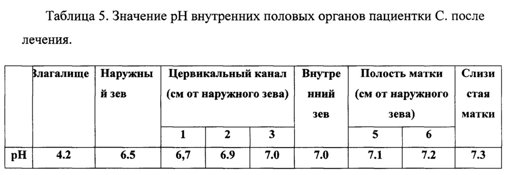 Способ оценки кислотно-щелочного состояния женских половых органов (варианты) (патент 2666604)