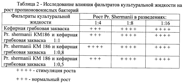 Способ получения кефирного продукта (патент 2461204)