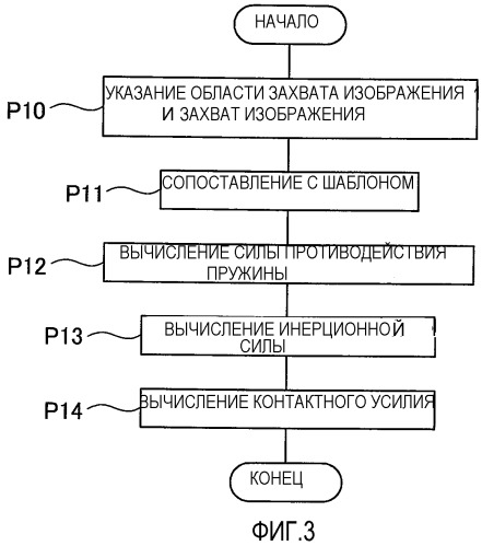 Устройство измерения контактного усилия и способ измерения контактного усилия (патент 2477229)