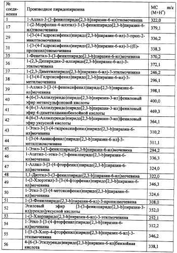 Фармацевтическая композиция и способ лечения или профилактики физиологических и/или патофизиологических состояний, ассоциированных с ингибированием киназ pi3k, у млекопитающих (патент 2487713)