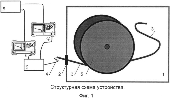 Способ измерения избыточной длины оптического волокна в оптическом модуле оптического кабеля в процессе климатических испытаний (патент 2562141)