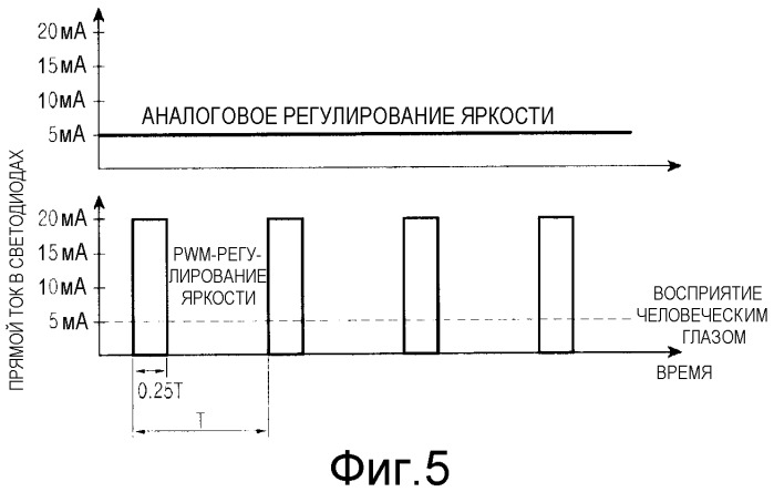 Устройство и способ для поддержки регулирования яркости при связи в диапазоне видимого света (патент 2503130)