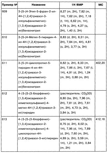 [1,2,4]оксадиазолы (варианты), способ их получения, фармацевтическая композиция и способ ингибирования активации метаботропных глютаматных рецепторов-5 (патент 2352568)