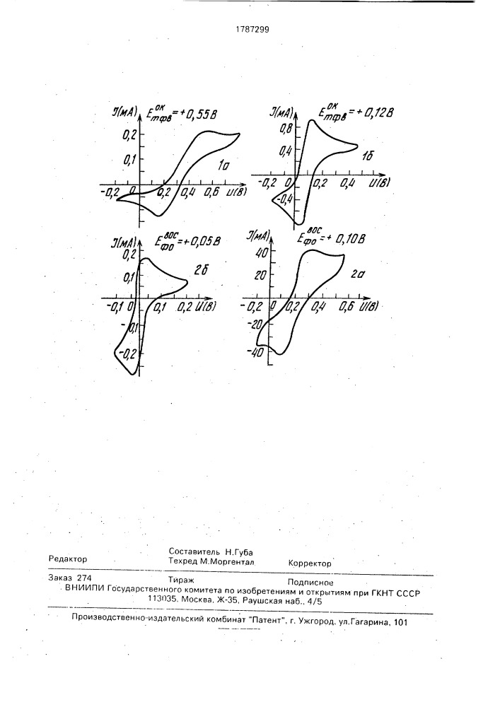 Неводный малополярный электролит (патент 1787299)