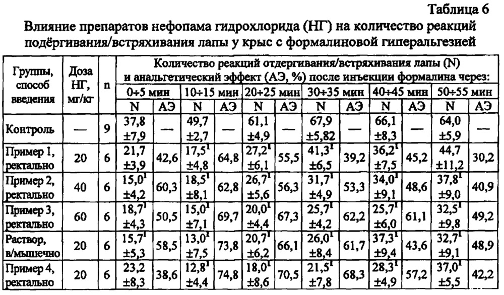 Суппозитории нефопама для лечения острого и хронического болевого синдрома на гидрофильной эмульсионной основе и способ их получения (патент 2661617)