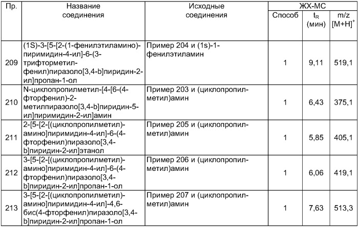 Производные пиразолопиридина (патент 2359971)