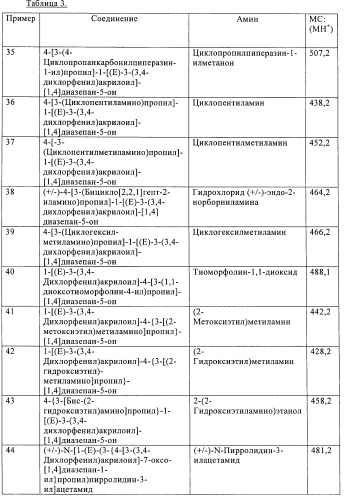 Производные диазепана в качестве модуляторов хемокиновых рецепторов (патент 2439065)