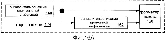 Системы, способы и устройство для широкополосного кодирования и декодирования активных кадров (патент 2441288)