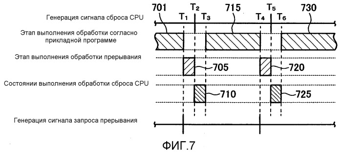 Микрокомпьютер и способ его работы (патент 2520399)