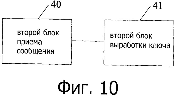 Способ выработки ключа, устройство и система (патент 2517410)