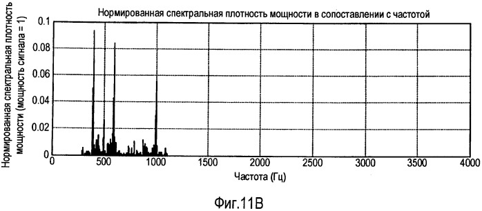 Система и способ внутриполосного модема для передачи данных по цифровым беспроводным сетям связи (патент 2470464)