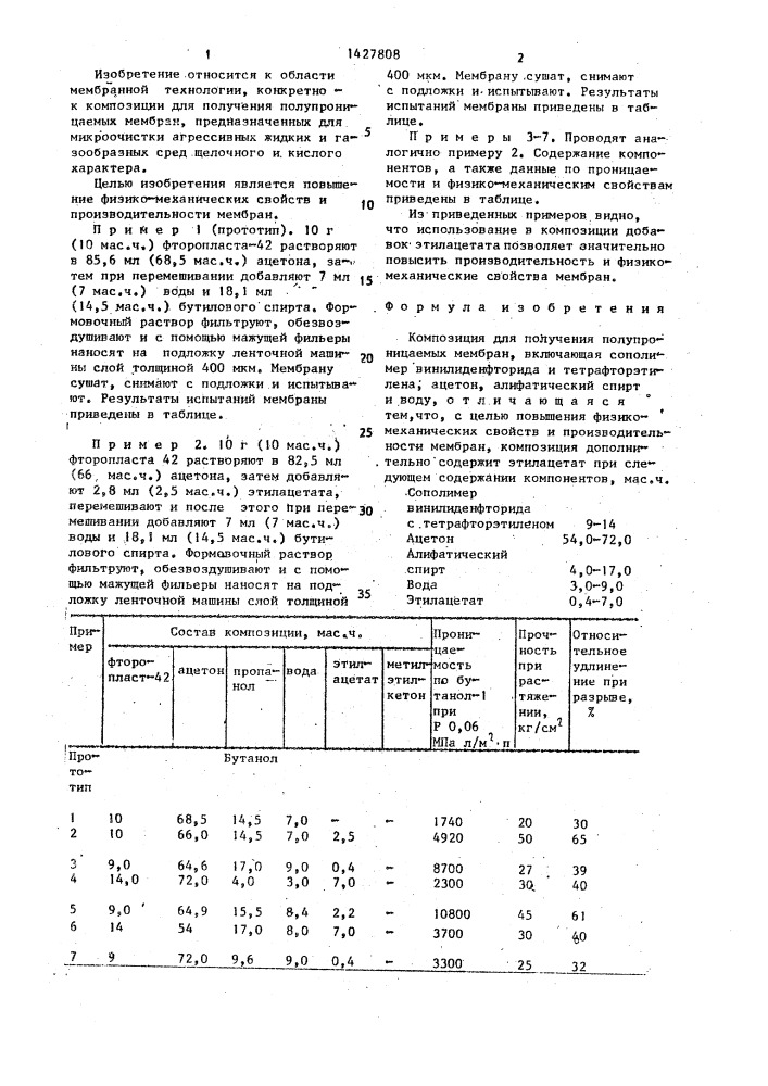 Композиция для получения полупроницаемых мембран (патент 1427808)