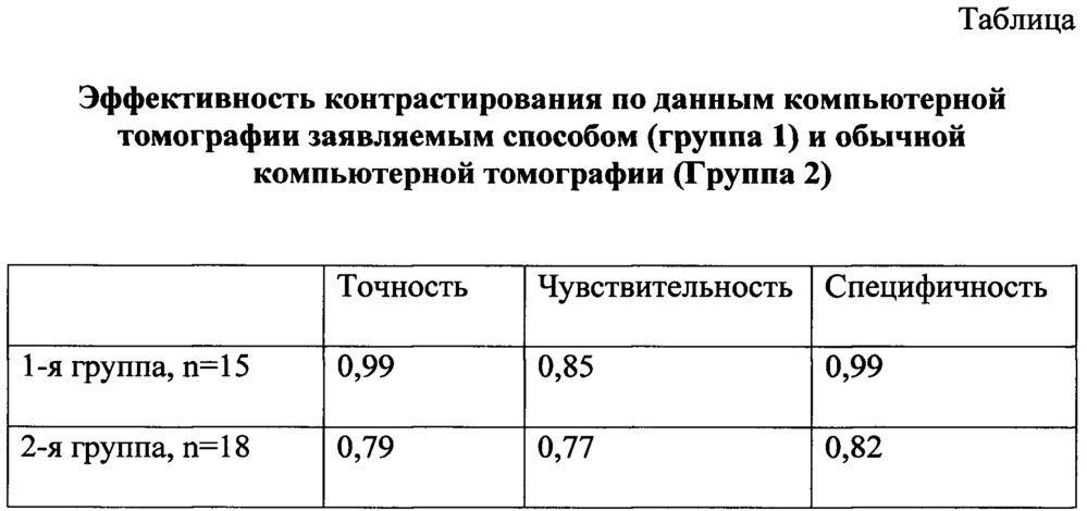 Способ контрастирования толстой кишки при проведении спиральной компьютерной томографии у больных хронической спаечной болезнью брюшины (патент 2666120)