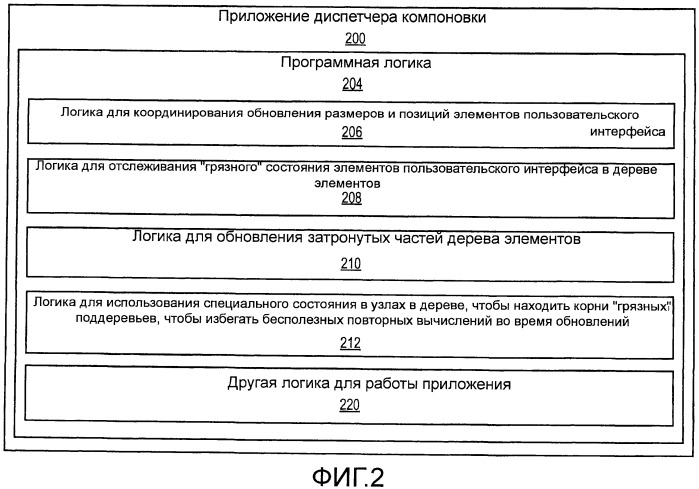 Диспетчер компоновки (патент 2483350)