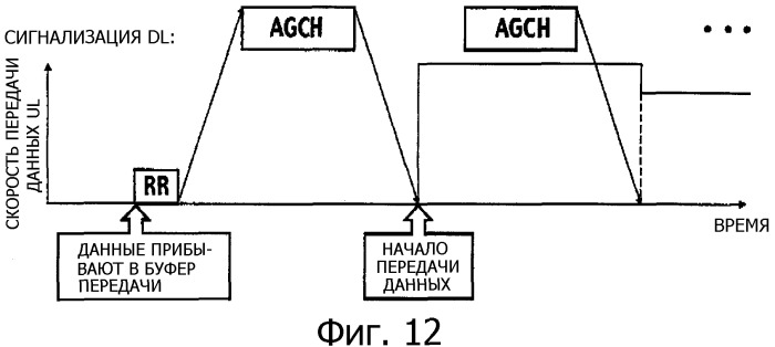 Способ управления скоростью передачи данных, система управления скоростью передачи данных и мобильная станция (патент 2322773)