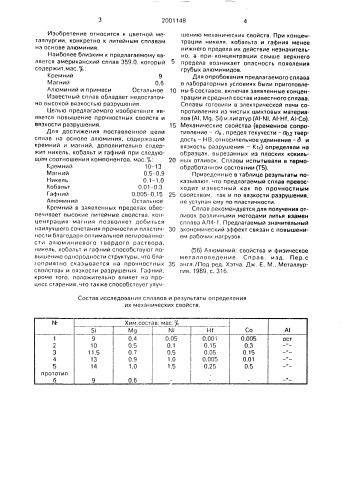 Сплав на основе алюминия (патент 2001148)