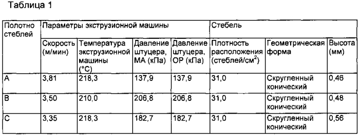 Устройства для нанесения покрытия на прфилированные поверхности (патент 2592790)