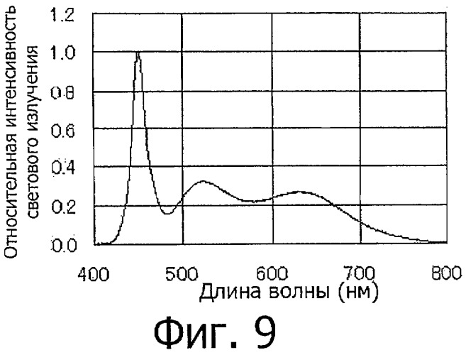 Светоизлучающее устройство (патент 2423756)