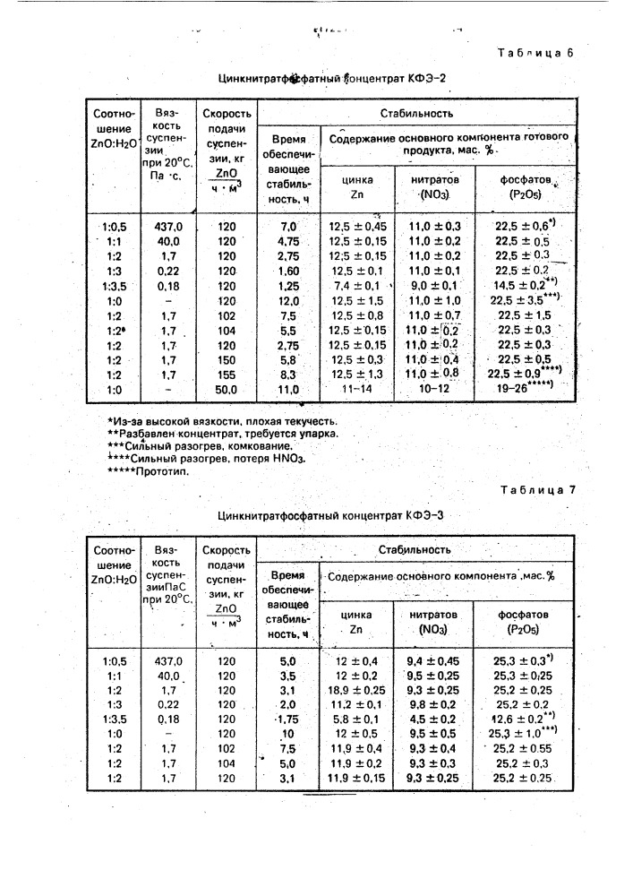 Способ получения цинкнитратфосфатного концентрата (патент 1172214)