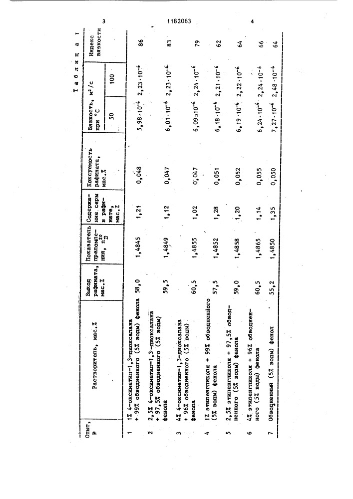 Способ очистки масляных фракций нефти (патент 1182063)