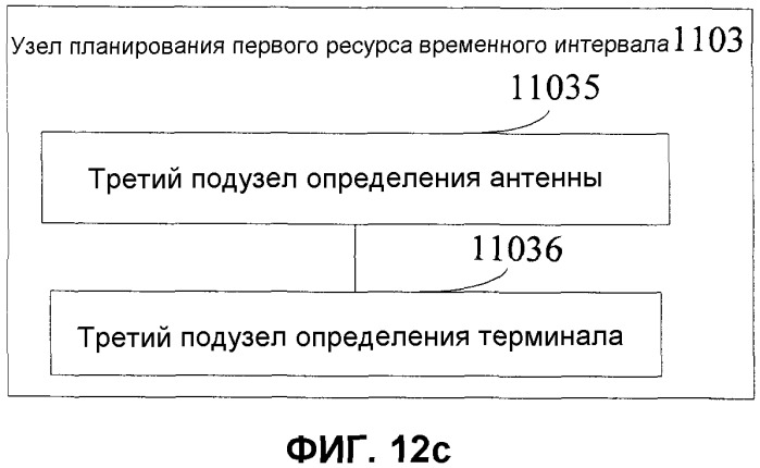 Способ и устройство для планирования терминалов в системе с множеством антенных элементов, объединенных в общую соту (патент 2546679)