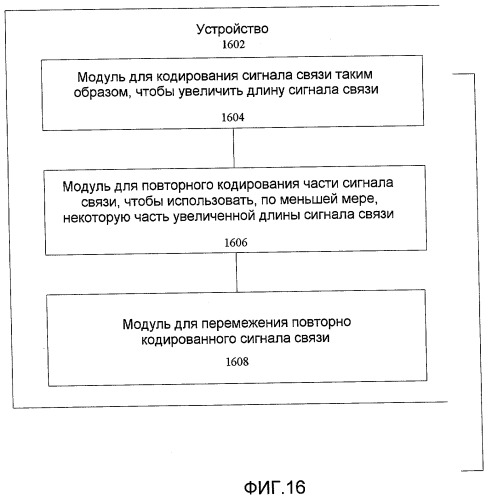 Способ и устройство для кодирования сигнала связи (патент 2439814)