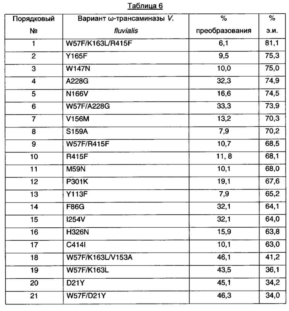 Способ и промежуточные соединения для получения прегабалина (патент 2628298)