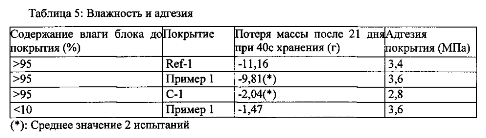 Поверхность магнитного пола (патент 2596810)